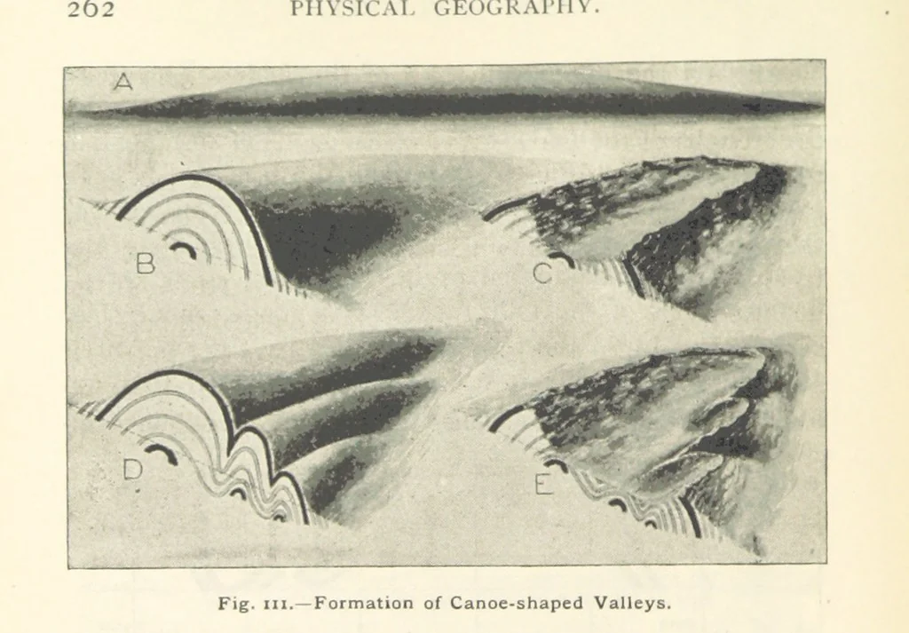 An illustration from Eclectic Physical Geography, 1889, leaf 268