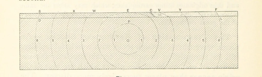 An illustration from Eclectic Physical Geography, 1889, leaf 276