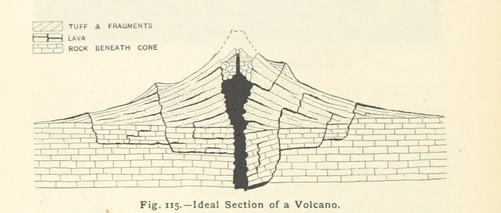 An illustration from Eclectic Physical Geography, 1889, leaf 288