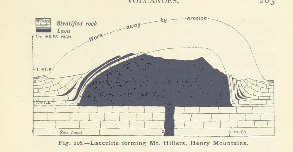 An illustration from Eclectic Physical Geography, 1889, leaf 289