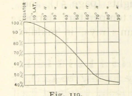 An illustration from Eclectic Physical Geography, 1889, leaf 304