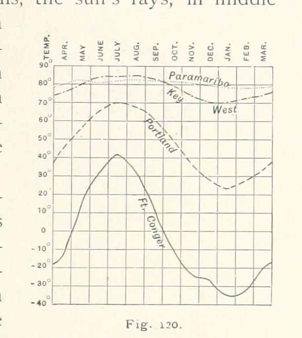 An illustration from Eclectic Physical Geography, 1889, leaf 305