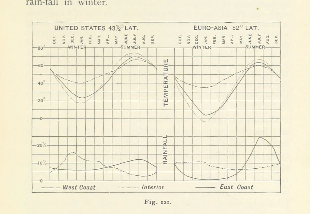 An illustration from Eclectic Physical Geography, 1889, leaf 309