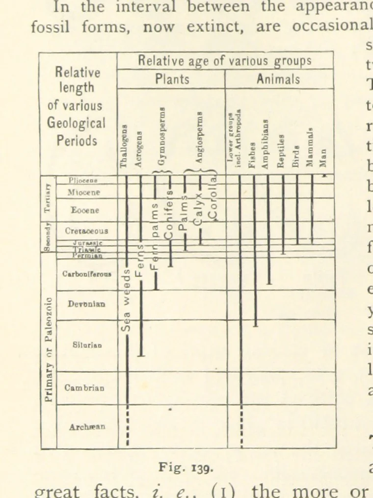 An illustration from Eclectic Physical Geography, 1889, leaf 332