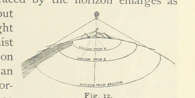 An illustration from Eclectic Physical Geography, 1889, leaf 45