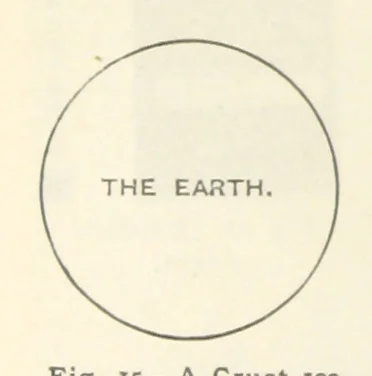 An illustration from Eclectic Physical Geography, 1889, leaf 48