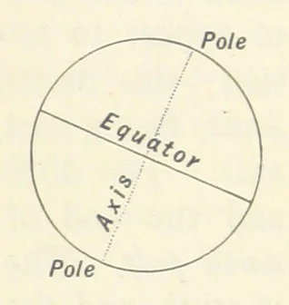 An illustration from Eclectic Physical Geography, 1889, leaf 49
