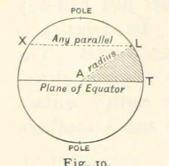 An illustration from Eclectic Physical Geography, 1889, leaf 52