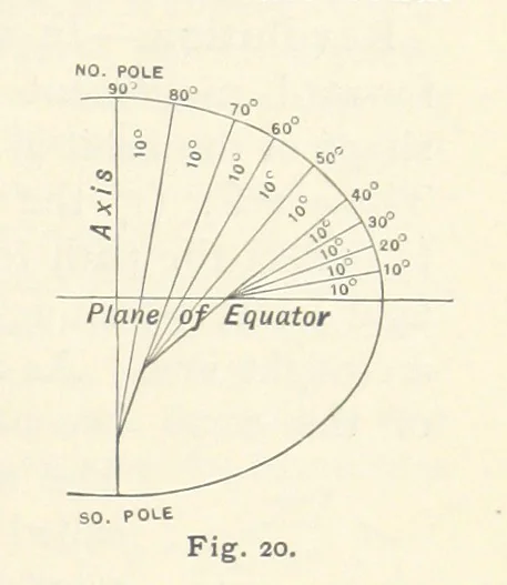An illustration from Eclectic Physical Geography, 1889, leaf 53