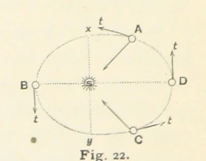 An illustration from Eclectic Physical Geography, 1889, leaf 54