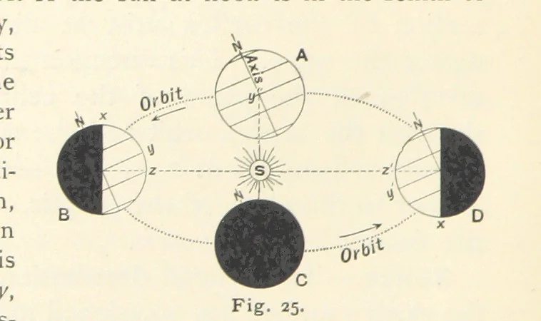 An illustration from Eclectic Physical Geography, 1889, leaf 56