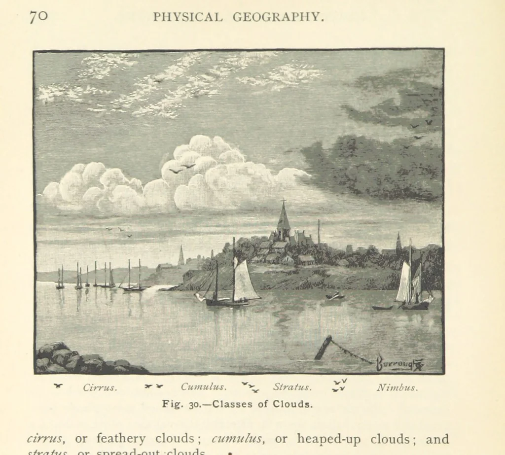 An illustration from Eclectic Physical Geography, 1889, leaf 76