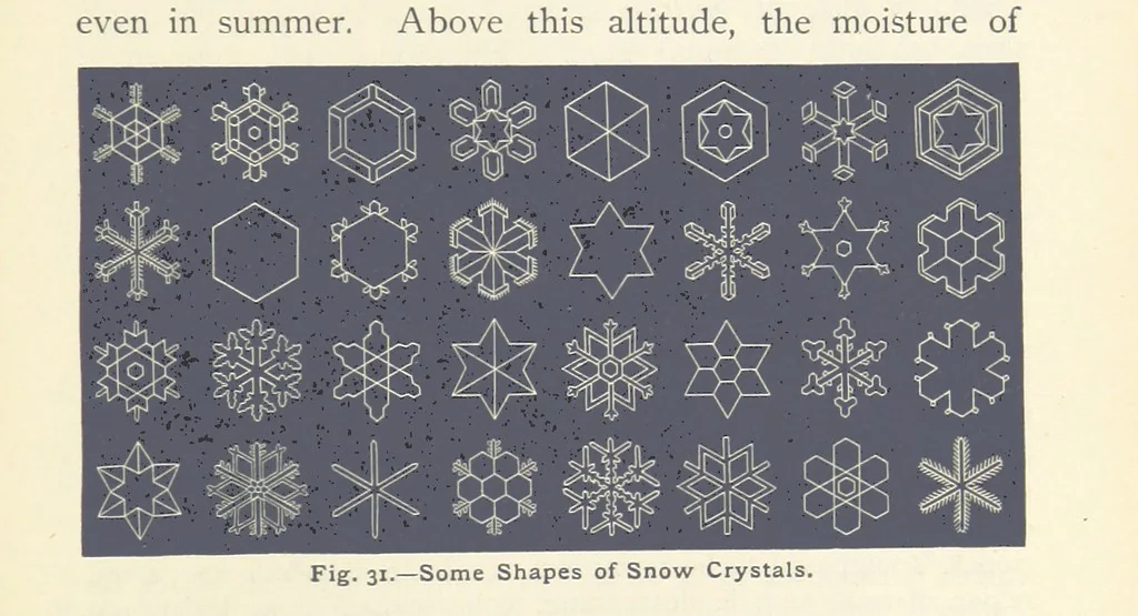 An illustration from Eclectic Physical Geography, 1889, leaf 79