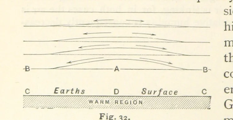 An illustration from Eclectic Physical Geography, 1889, leaf 84