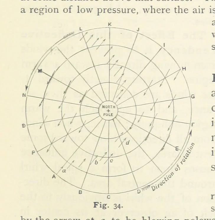 An illustration from Eclectic Physical Geography, 1889, leaf 85