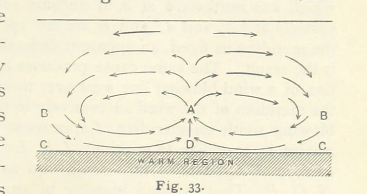 An illustration from Eclectic Physical Geography, 1889, leaf 85