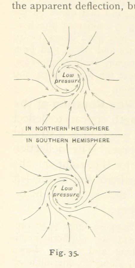 An illustration from Eclectic Physical Geography, 1889, leaf 86