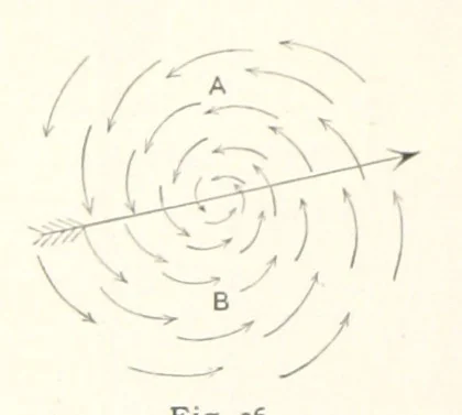 An illustration from Eclectic Physical Geography, 1889, leaf 98