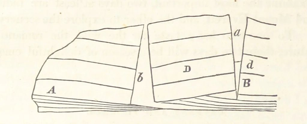 An illustration from Sketch of the scenery of Massachusetts. With plates. From the Geological Report of Prof. Hitchcock, 1842, leaf 106