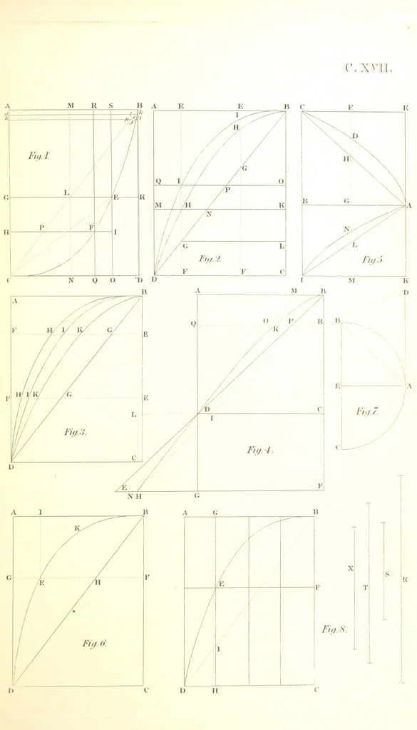 An illustration from The English Works of Thomas Hobbes, now first collected and edited by Sir W. Molesworth, 1839, leaf 239