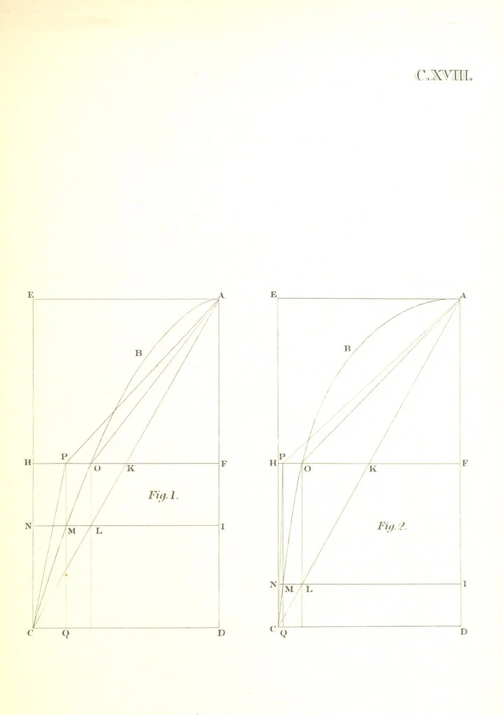An illustration from The English Works of Thomas Hobbes, now first collected and edited by Sir W. Molesworth, 1839, leaf 241