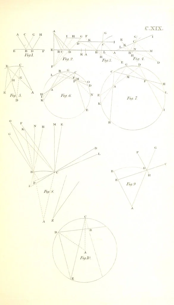 An illustration from The English Works of Thomas Hobbes, now first collected and edited by Sir W. Molesworth, 1839, leaf 243