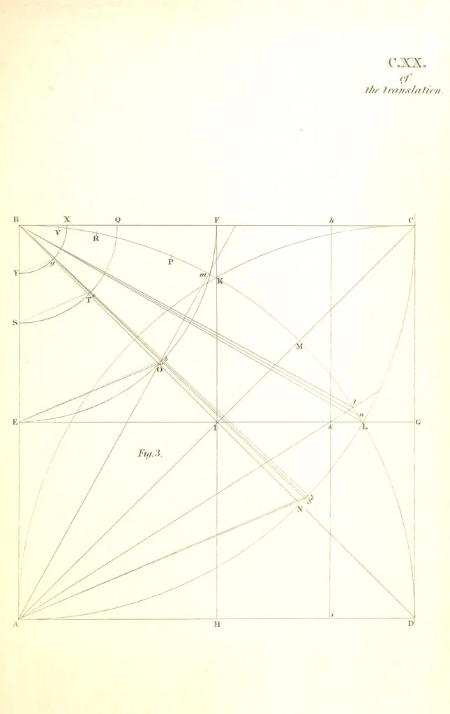 An illustration from The English Works of Thomas Hobbes, now first collected and edited by Sir W. Molesworth, 1839, leaf 247