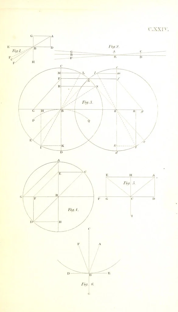 An illustration from The English Works of Thomas Hobbes, now first collected and edited by Sir W. Molesworth, 1839, leaf 259