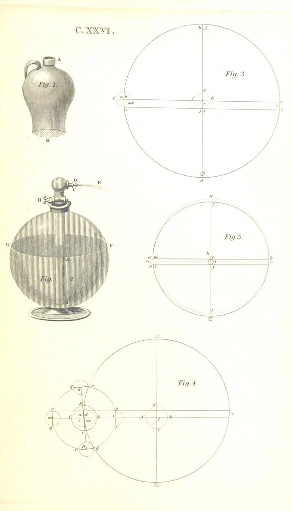 An illustration from The English Works of Thomas Hobbes, now first collected and edited by Sir W. Molesworth, 1839, leaf 261