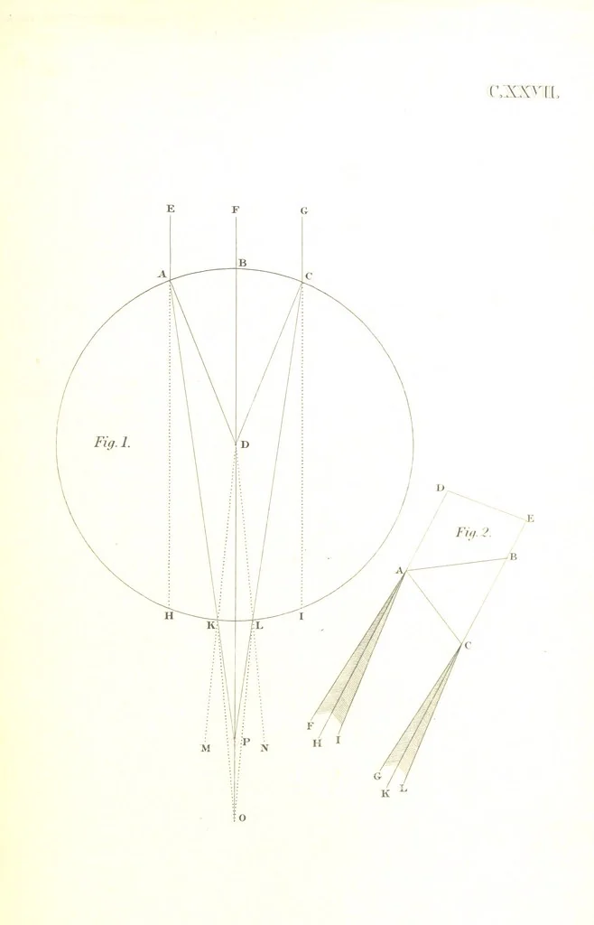 An illustration from The English Works of Thomas Hobbes, now first collected and edited by Sir W. Molesworth, 1839, leaf 263