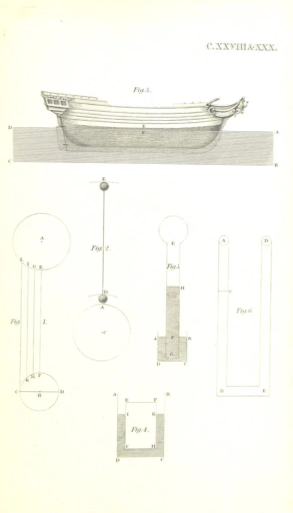 An illustration from The English Works of Thomas Hobbes, now first collected and edited by Sir W. Molesworth, 1839, leaf 265