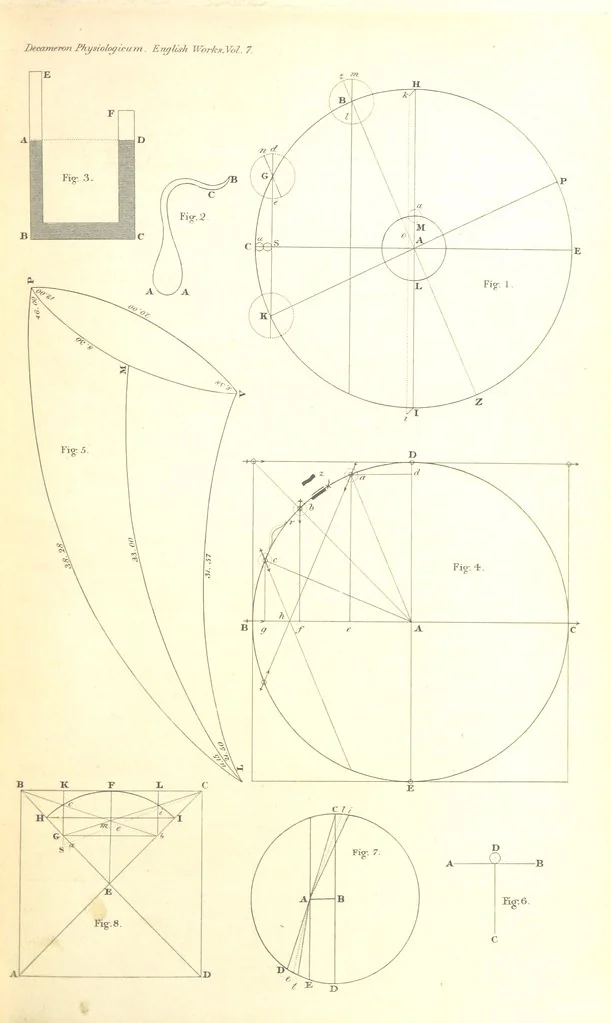 An illustration from The English Works of Thomas Hobbes, now first collected and edited by Sir W. Molesworth, 1839, leaf 193