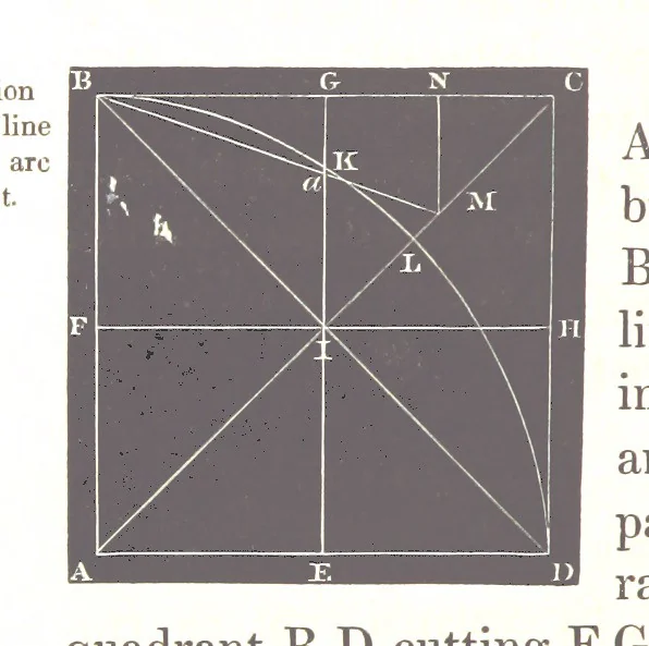 An illustration from The English Works of Thomas Hobbes, now first collected and edited by Sir W. Molesworth, 1839, leaf 196
