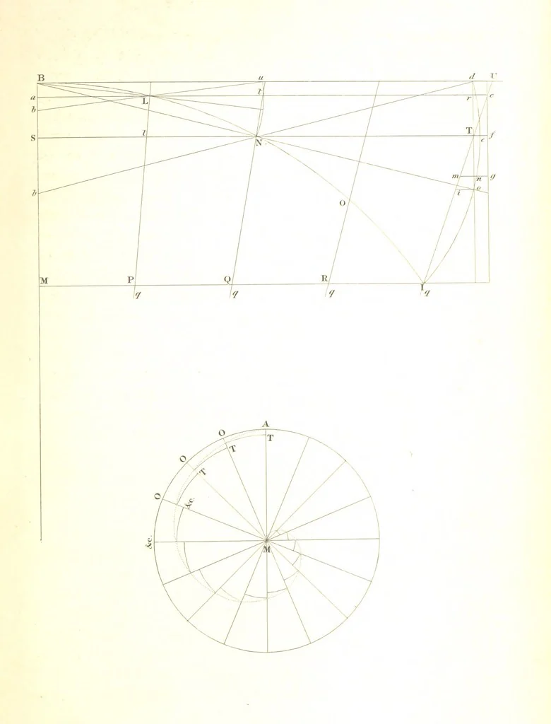 An illustration from The English Works of Thomas Hobbes, now first collected and edited by Sir W. Molesworth, 1839, leaf 329