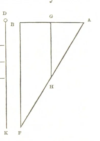 An illustration from The English Works of Thomas Hobbes, now first collected and edited by Sir W. Molesworth, 1839, leaf 477