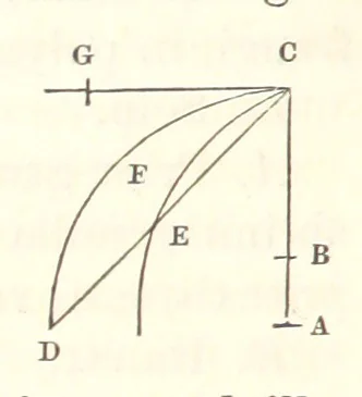 An illustration from Thomæ Hobbes Malmesburiensis opera philosophica quæ Latine scripsit omnia in unum corpus nunc primum collecta studio et labore Gulielmi Molesworth, 1839, leaf 188