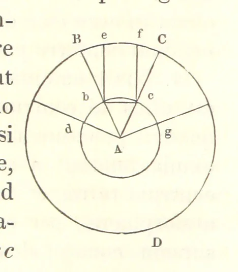 An illustration from Thomæ Hobbes Malmesburiensis opera philosophica quæ Latine scripsit omnia in unum corpus nunc primum collecta studio et labore Gulielmi Molesworth, 1839, leaf 286