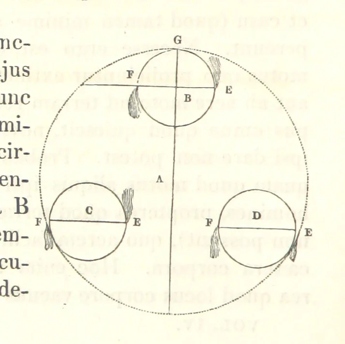 An illustration from Thomæ Hobbes Malmesburiensis opera philosophica quæ Latine scripsit omnia in unum corpus nunc primum collecta studio et labore Gulielmi Molesworth, 1839, leaf 324