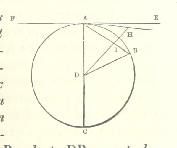 An illustration from Thomæ Hobbes Malmesburiensis opera philosophica quæ Latine scripsit omnia in unum corpus nunc primum collecta studio et labore Gulielmi Molesworth, 1839, leaf 465