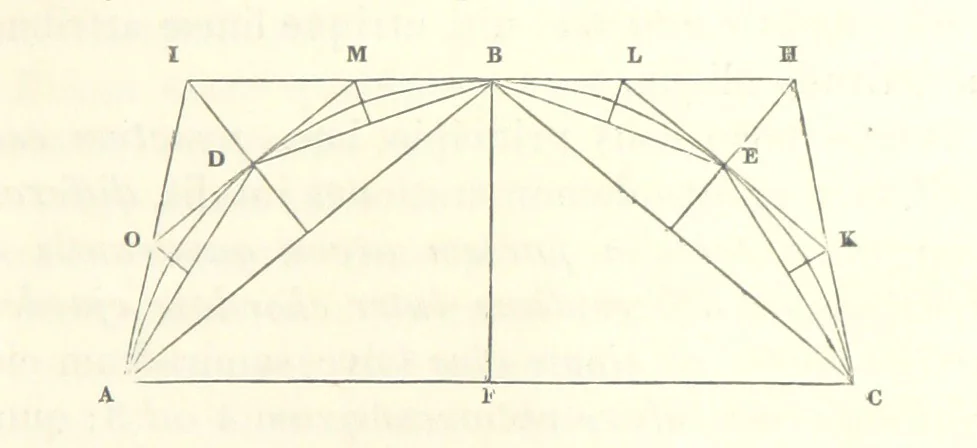 An illustration from Thomæ Hobbes Malmesburiensis opera philosophica quæ Latine scripsit omnia in unum corpus nunc primum collecta studio et labore Gulielmi Molesworth, 1839, leaf 473