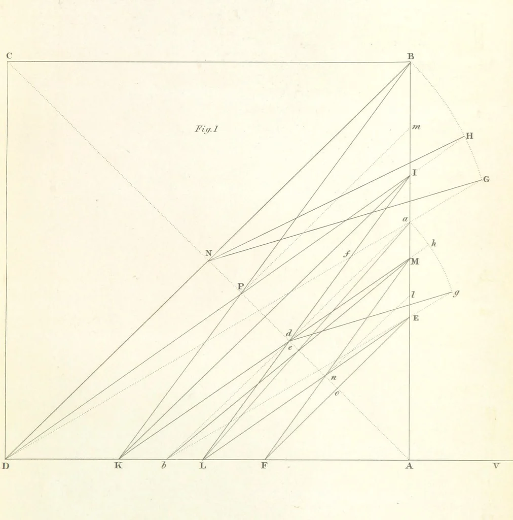 An illustration from Thomæ Hobbes Malmesburiensis opera philosophica quæ Latine scripsit omnia in unum corpus nunc primum collecta studio et labore Gulielmi Molesworth, 1839, leaf 545