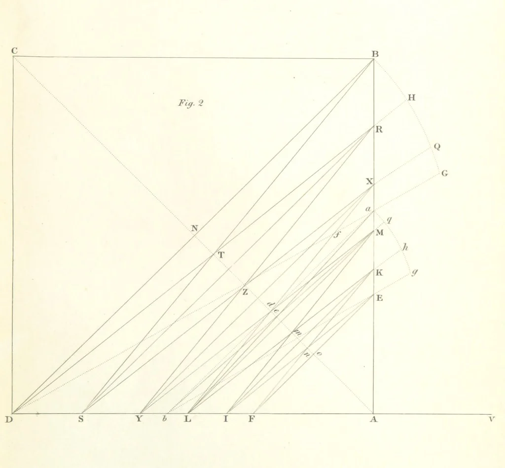 An illustration from Thomæ Hobbes Malmesburiensis opera philosophica quæ Latine scripsit omnia in unum corpus nunc primum collecta studio et labore Gulielmi Molesworth, 1839, leaf 547