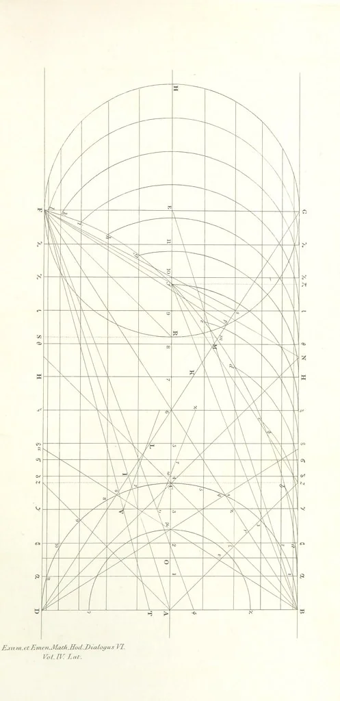 An illustration from Thomæ Hobbes Malmesburiensis opera philosophica quæ Latine scripsit omnia in unum corpus nunc primum collecta studio et labore Gulielmi Molesworth, 1839, leaf 551