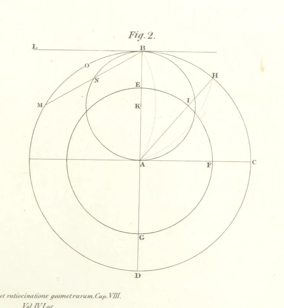 An illustration from Thomæ Hobbes Malmesburiensis opera philosophica quæ Latine scripsit omnia in unum corpus nunc primum collecta studio et labore Gulielmi Molesworth, 1839, leaf 557