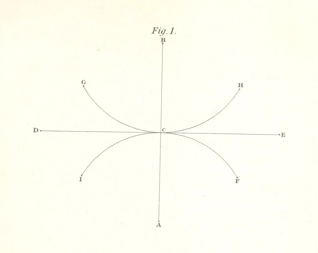 An illustration from Thomæ Hobbes Malmesburiensis opera philosophica quæ Latine scripsit omnia in unum corpus nunc primum collecta studio et labore Gulielmi Molesworth, 1839, leaf 557
