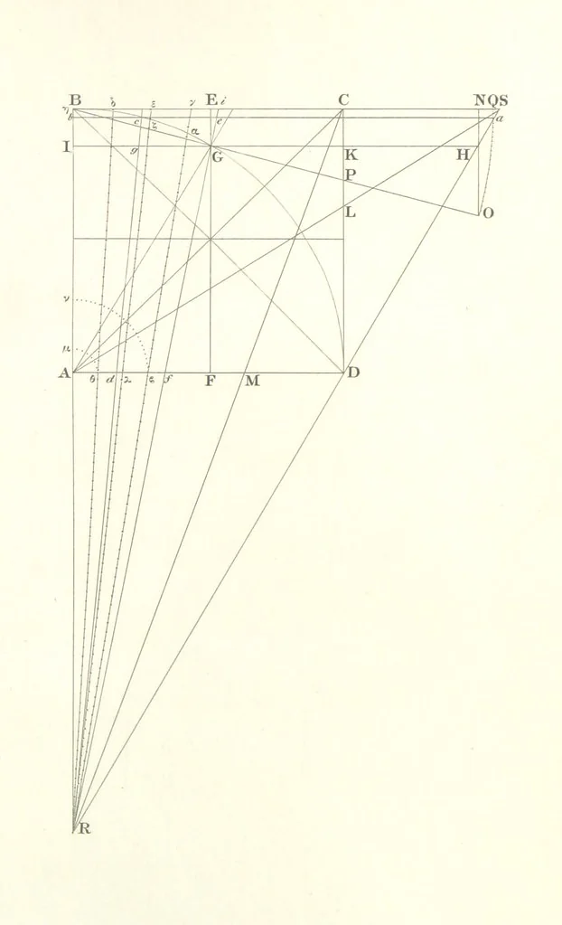 An illustration from Thomæ Hobbes Malmesburiensis opera philosophica quæ Latine scripsit omnia in unum corpus nunc primum collecta studio et labore Gulielmi Molesworth, 1839, leaf 559