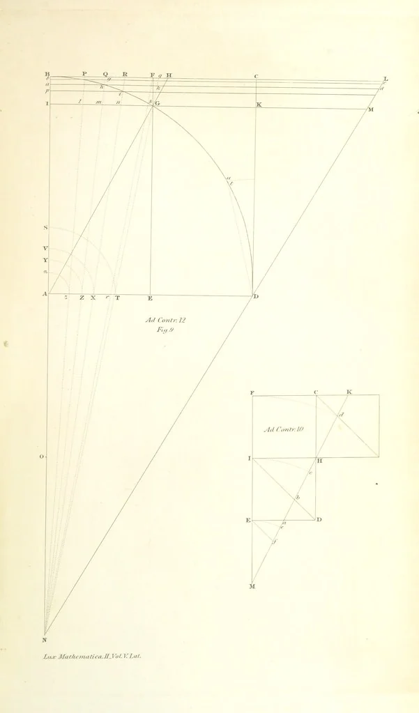 An illustration from Thomæ Hobbes Malmesburiensis opera philosophica quæ Latine scripsit omnia in unum corpus nunc primum collecta studio et labore Gulielmi Molesworth, 1839, leaf 171