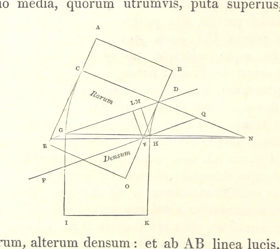 An illustration from Thomæ Hobbes Malmesburiensis opera philosophica quæ Latine scripsit omnia in unum corpus nunc primum collecta studio et labore Gulielmi Molesworth, 1839, leaf 248