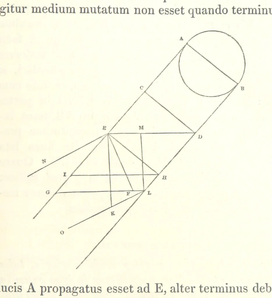 An illustration from Thomæ Hobbes Malmesburiensis opera philosophica quæ Latine scripsit omnia in unum corpus nunc primum collecta studio et labore Gulielmi Molesworth, 1839, leaf 253