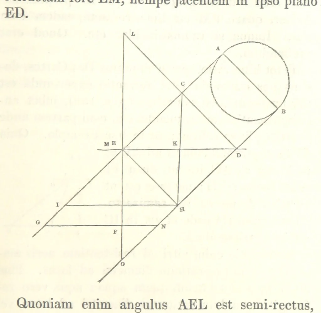 An illustration from Thomæ Hobbes Malmesburiensis opera philosophica quæ Latine scripsit omnia in unum corpus nunc primum collecta studio et labore Gulielmi Molesworth, 1839, leaf 255